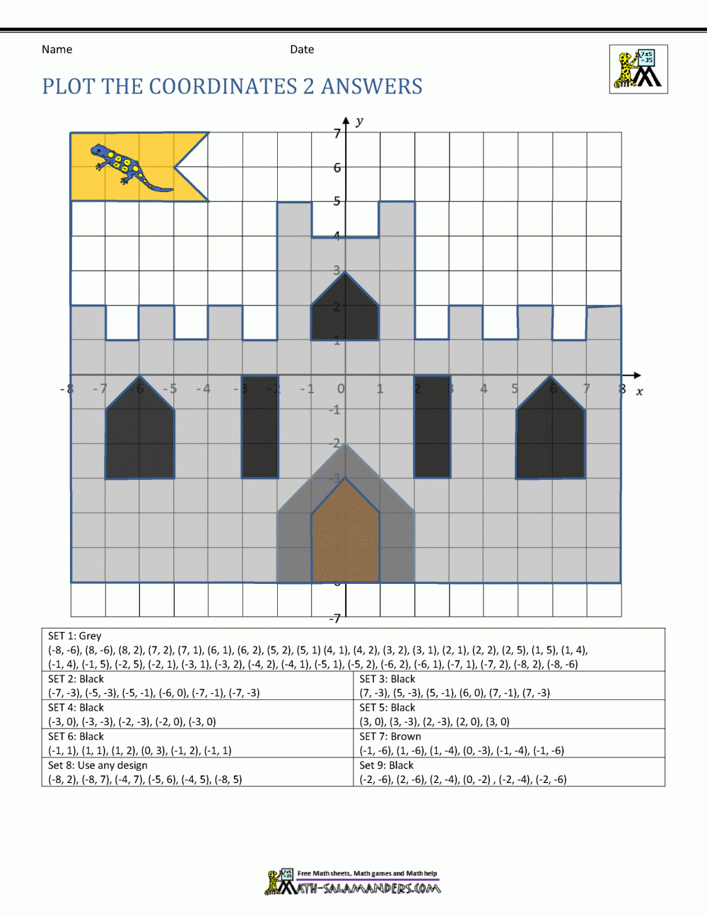 Coordinate Plane Worksheets 4 Quadrants Coordinate Plane Worksheets 4 Quadrants