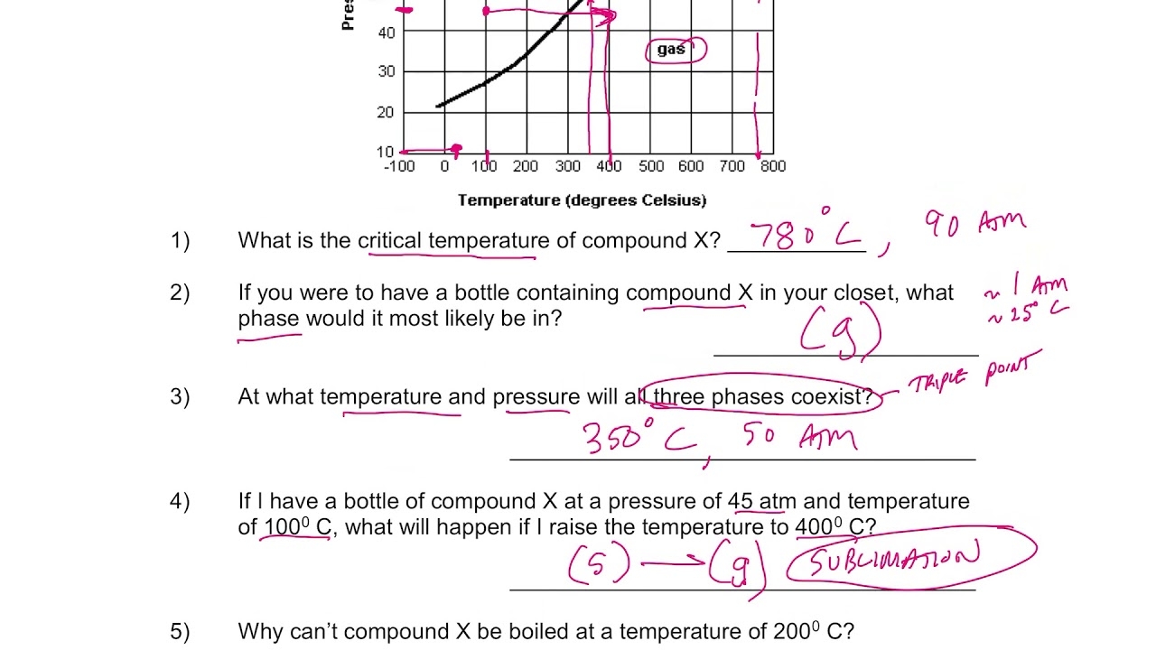 Core Chemistry Phase Diagram Practice YouTube Core Chemistry Phase Diagram Practice YouTube