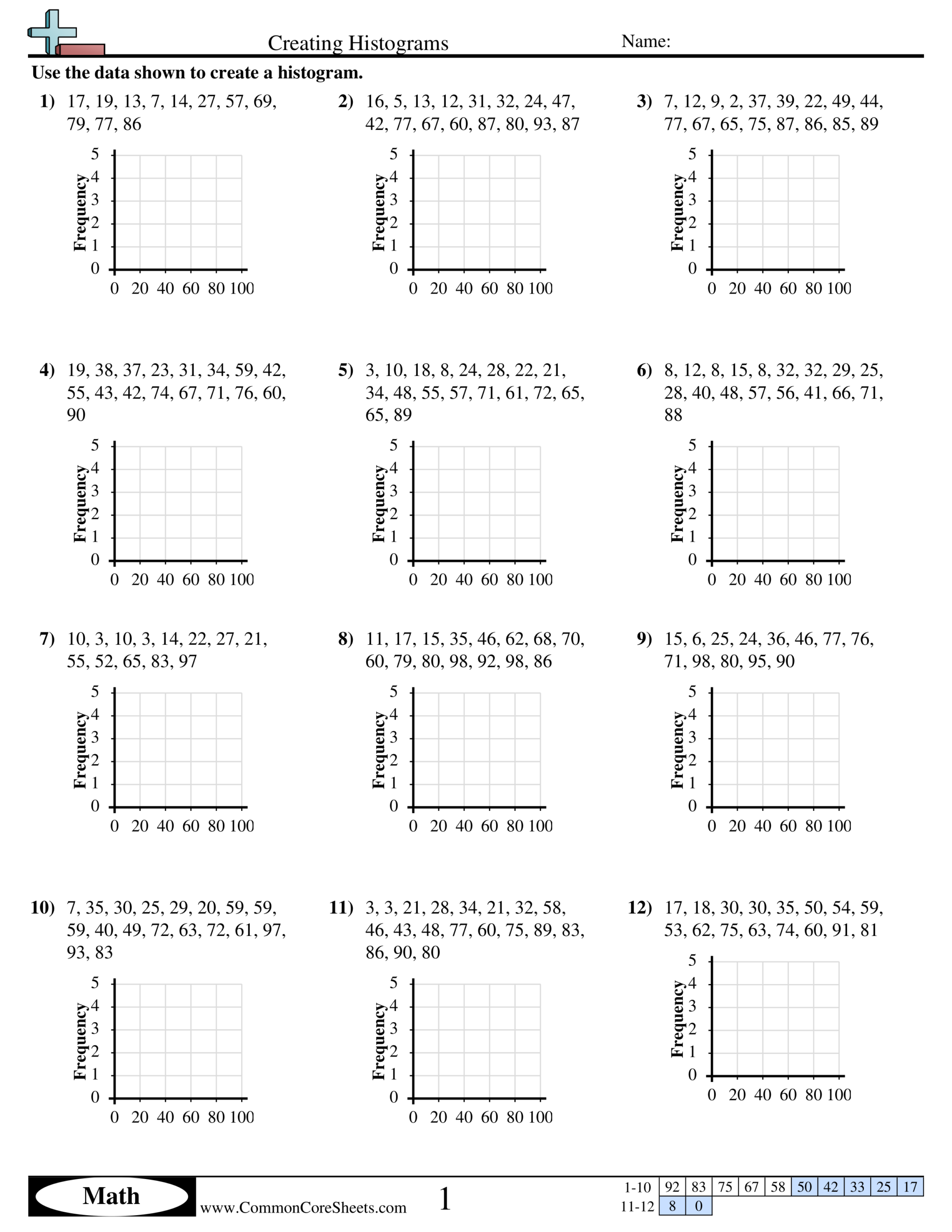histogram worksheet pdf