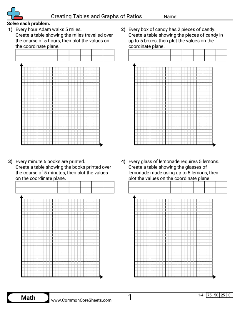 Creating Tables And Graphs Of Ratios Worksheet Download Creating Tables And Graphs Of Ratios Worksheet Download