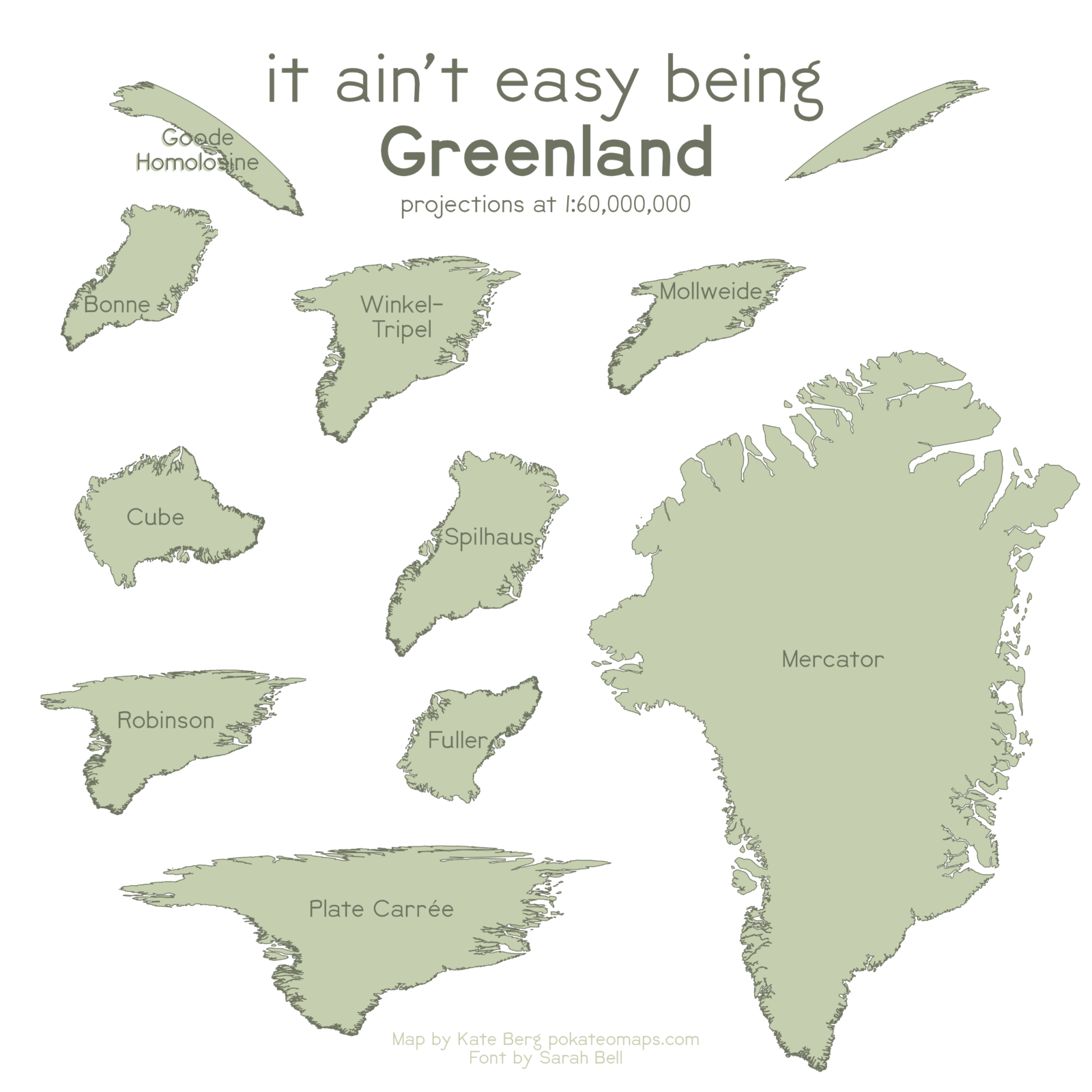 Cryospheric Sciences Did You Know That It Ain t Easy Being Greenland 