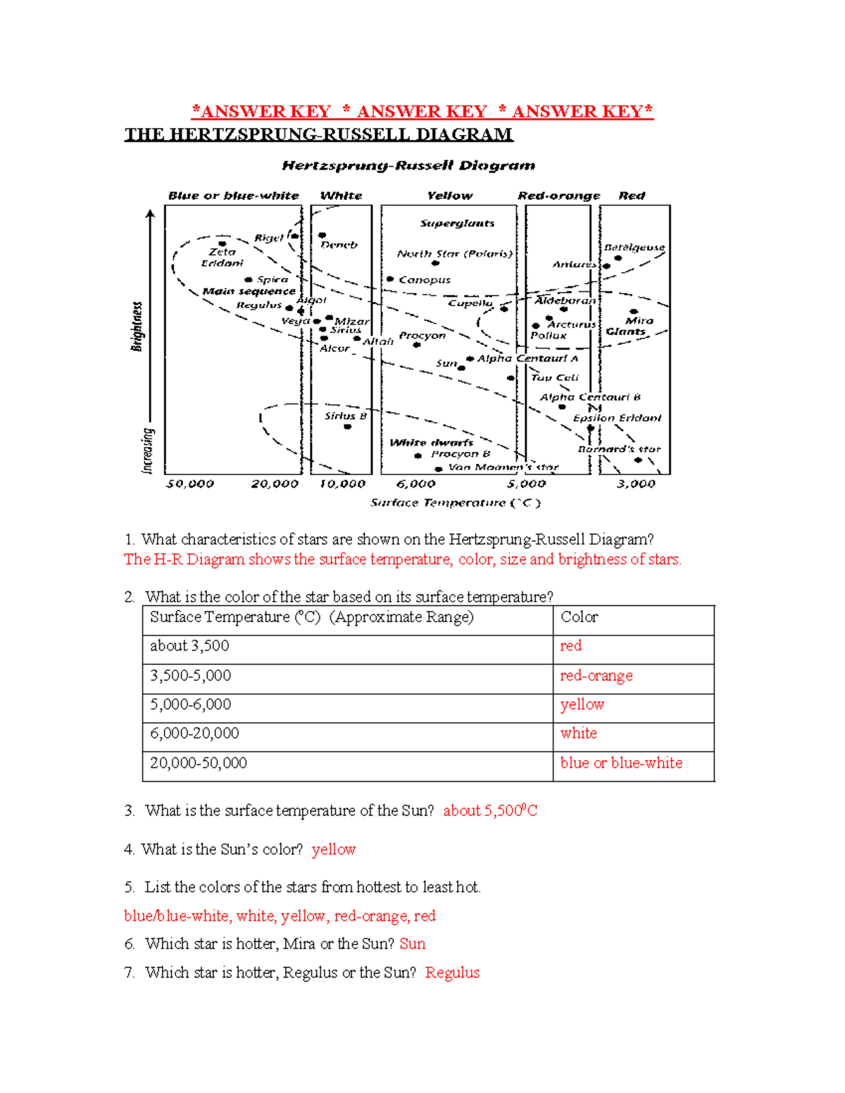 D41931 Final Exam Answer Key Hertzsprung Russell Diagram Insights Studocu D41931 Final Exam Answer Key Hertzsprung Russell Diagram Insights Studocu