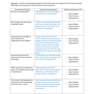 Declaration Of Independence Worksheet Key Excerpts Concepts