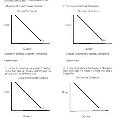 Demand Worksheet Changes In Demand Quantity Demanded Analysis Studocu