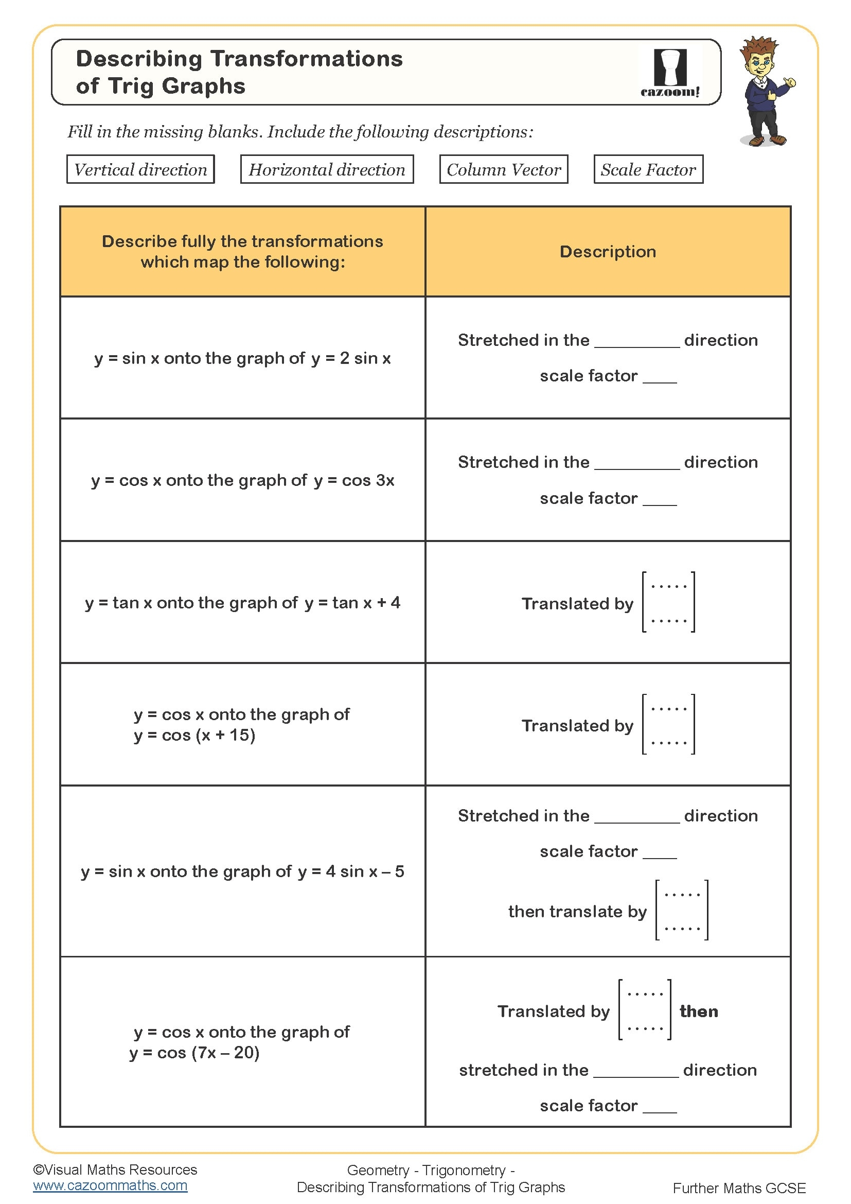 trig graphs worksheet answers trig graphs worksheet answers
