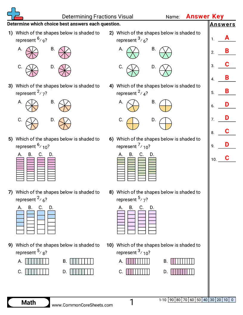 multiple representations worksheet answer key