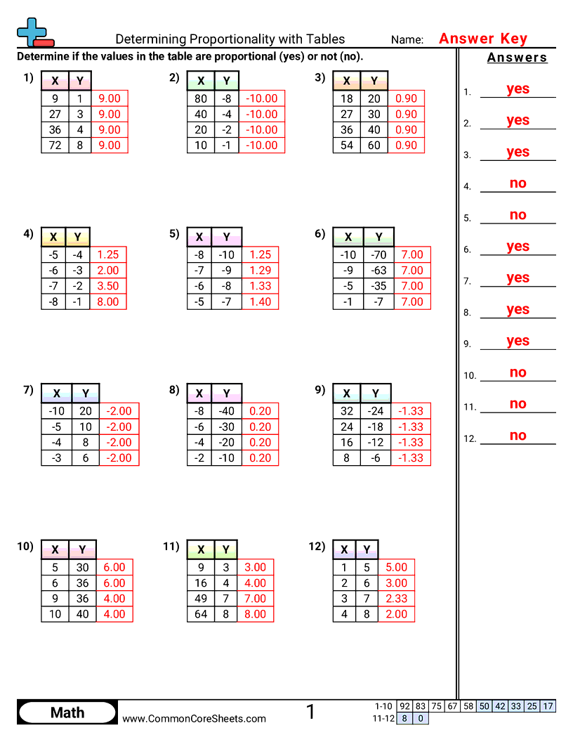 Determining Proportionality With Tables Worksheet Download Determining Proportionality With Tables Worksheet Download