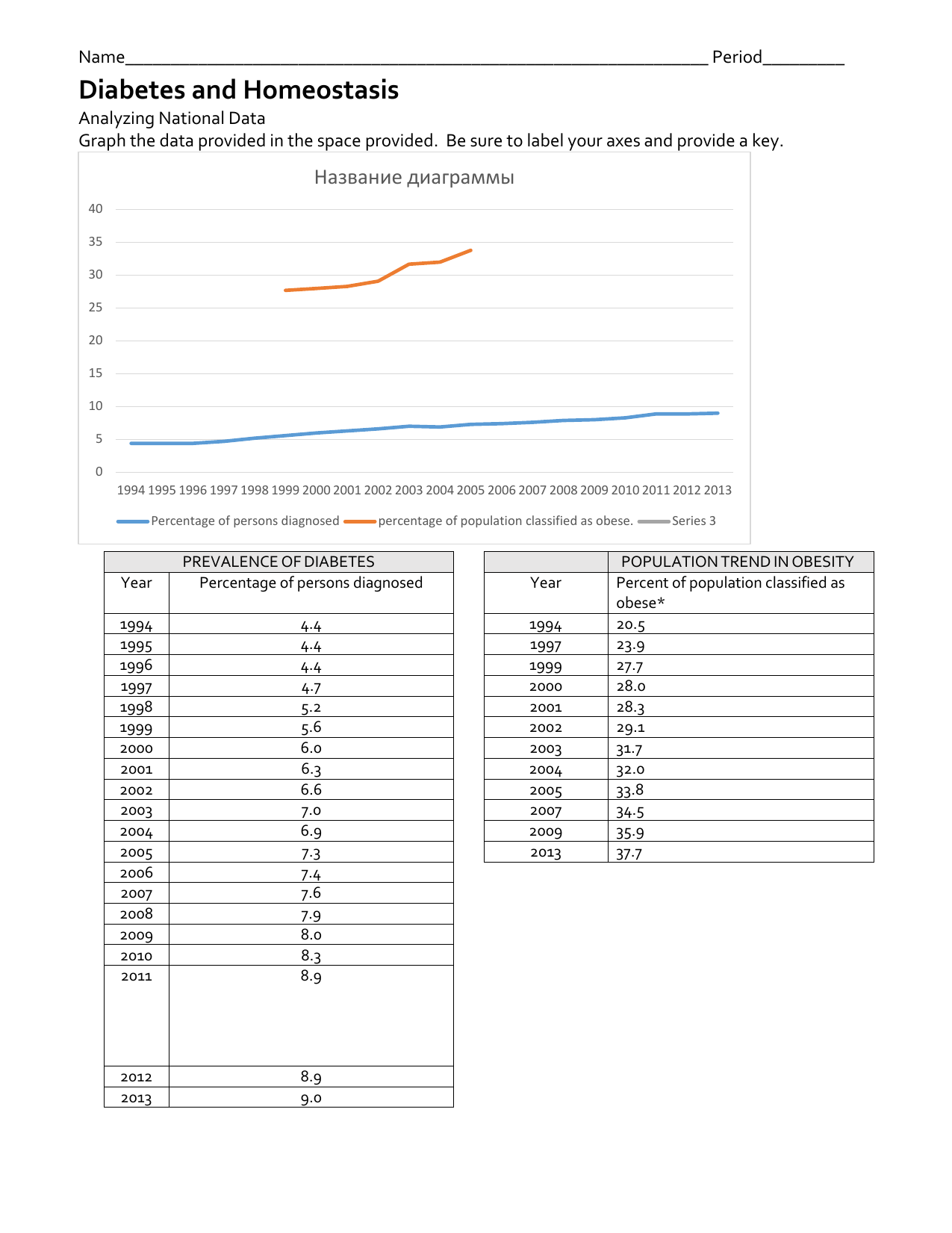 Diabetes Homeostasis Worksheet Diabetes Homeostasis Worksheet