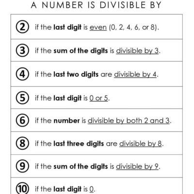 Divisibility Rules Printable Chart Free PDF