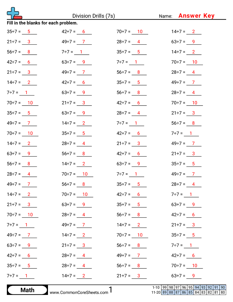 Division Worksheets Division Worksheets