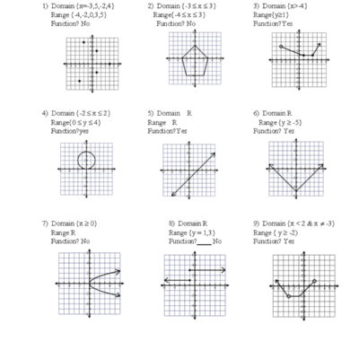 Domain And Range Of Graphs Practice Worksheet Answers Studocu