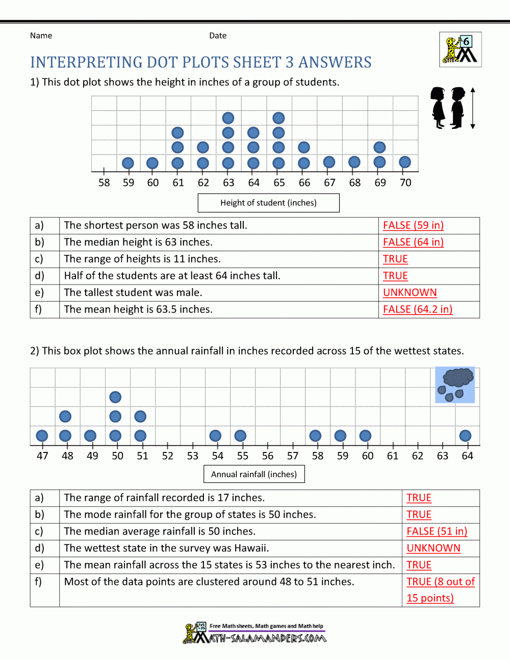 Dot Plot Worksheets