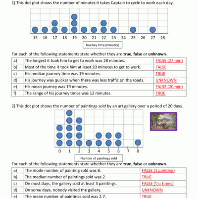 Dot Plot Worksheets