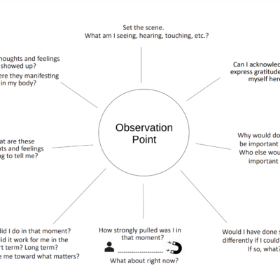 Downloadable ACT Worksheets ACT Naturally