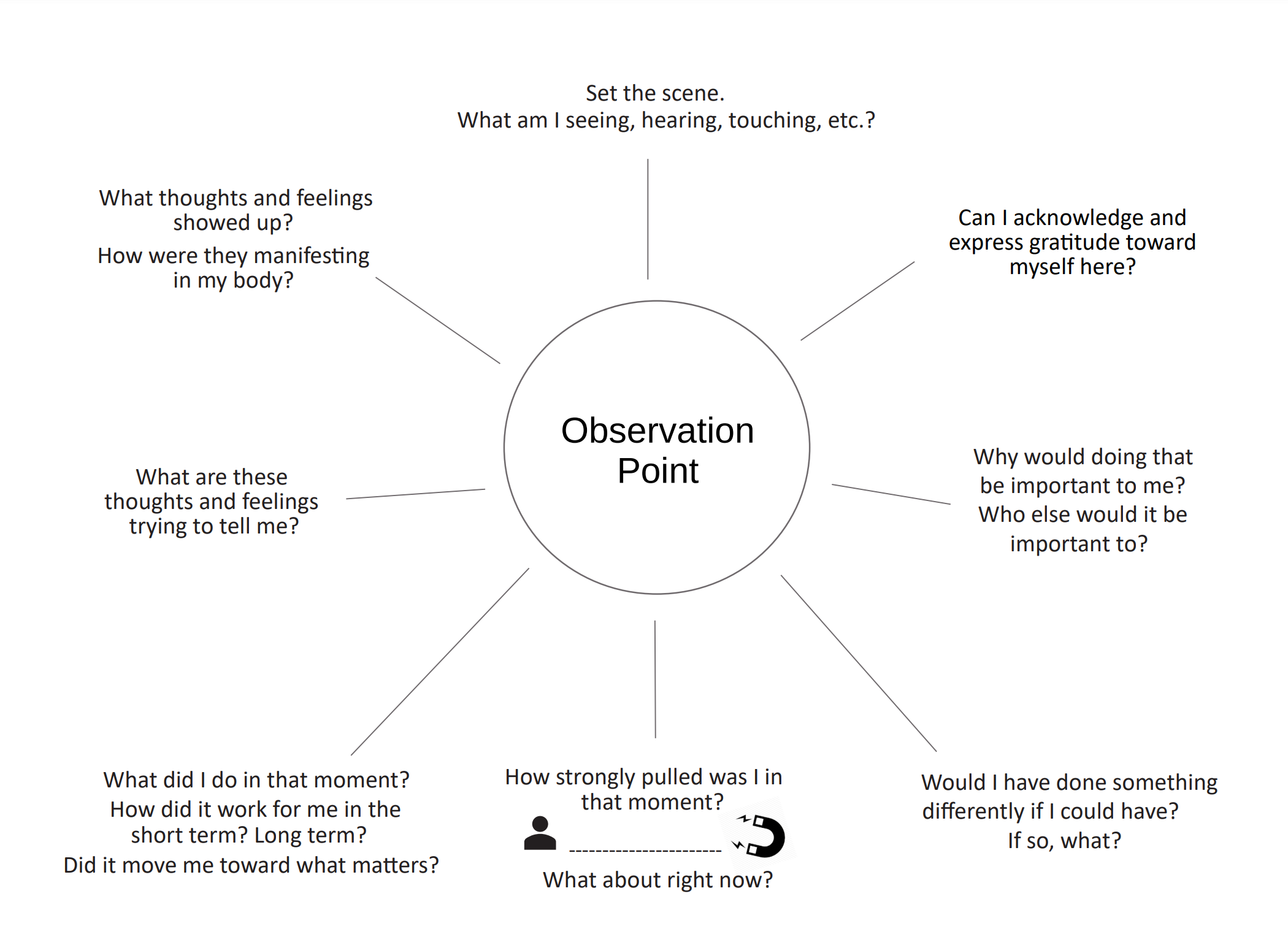 Downloadable ACT Worksheets ACT Naturally