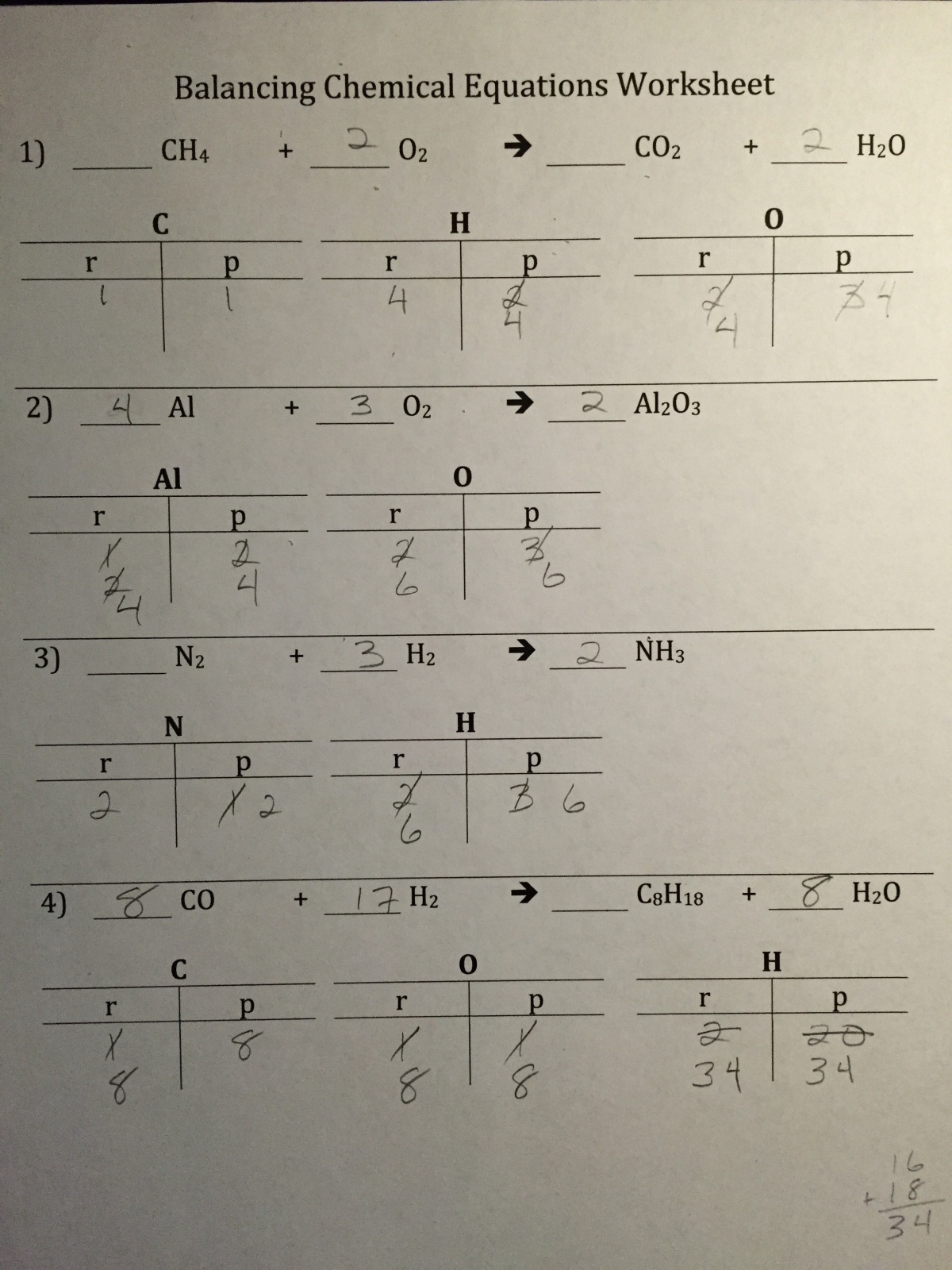 Eighth Grade Lesson Balancing Chemical Equations BetterLesson Worksheets Library Eighth Grade Lesson Balancing Chemical Equations BetterLesson Worksheets Library