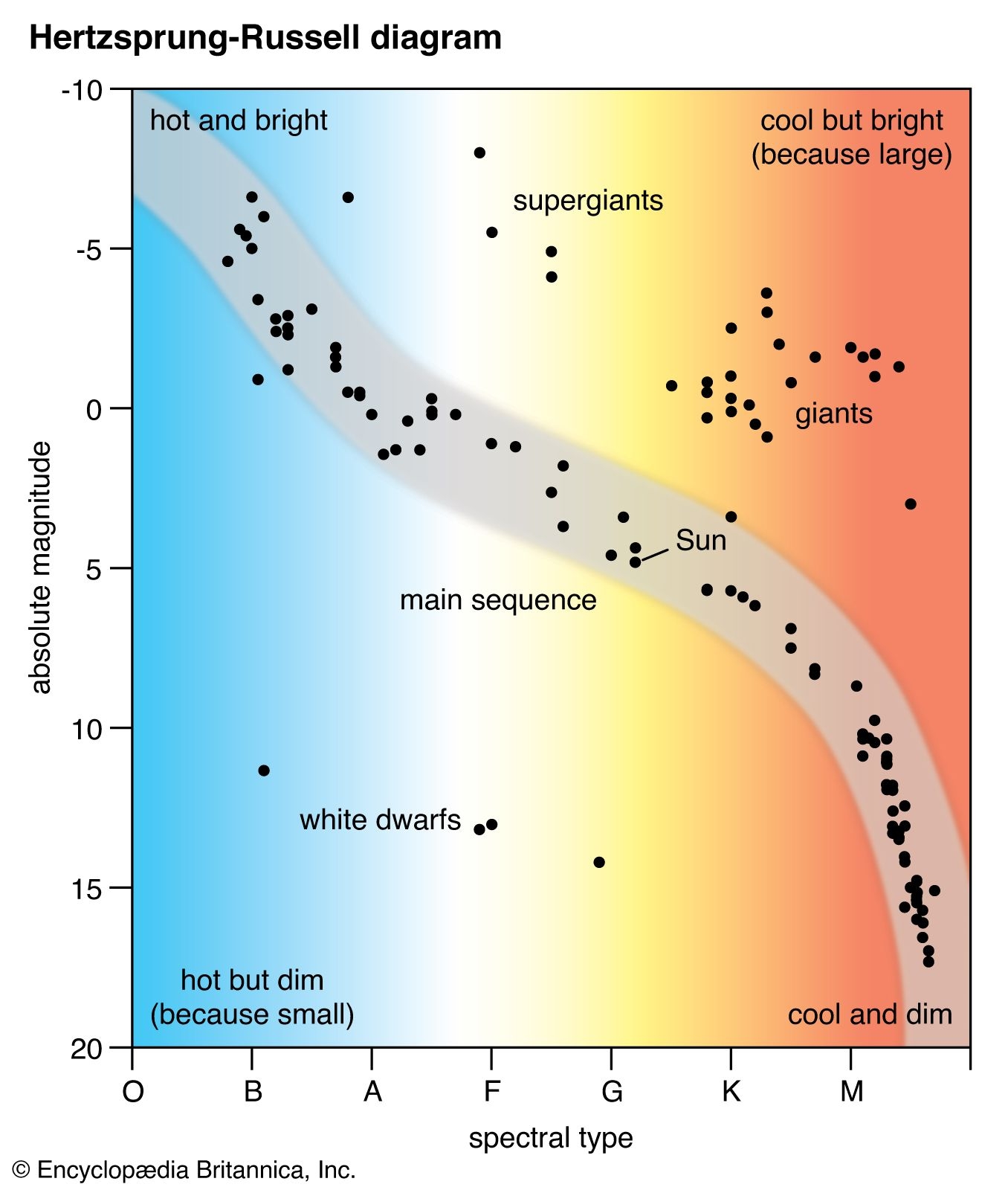 Ejnar Hertzsprung Stellar Classification Astronomical Photography Spectroscopy Britannica Ejnar Hertzsprung Stellar Classification Astronomical Photography Spectroscopy Britannica