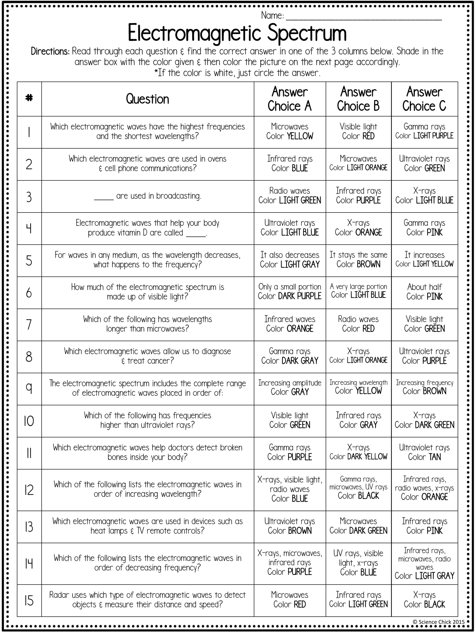 Electromagnetic Spectrum Worksheet Middle School Science