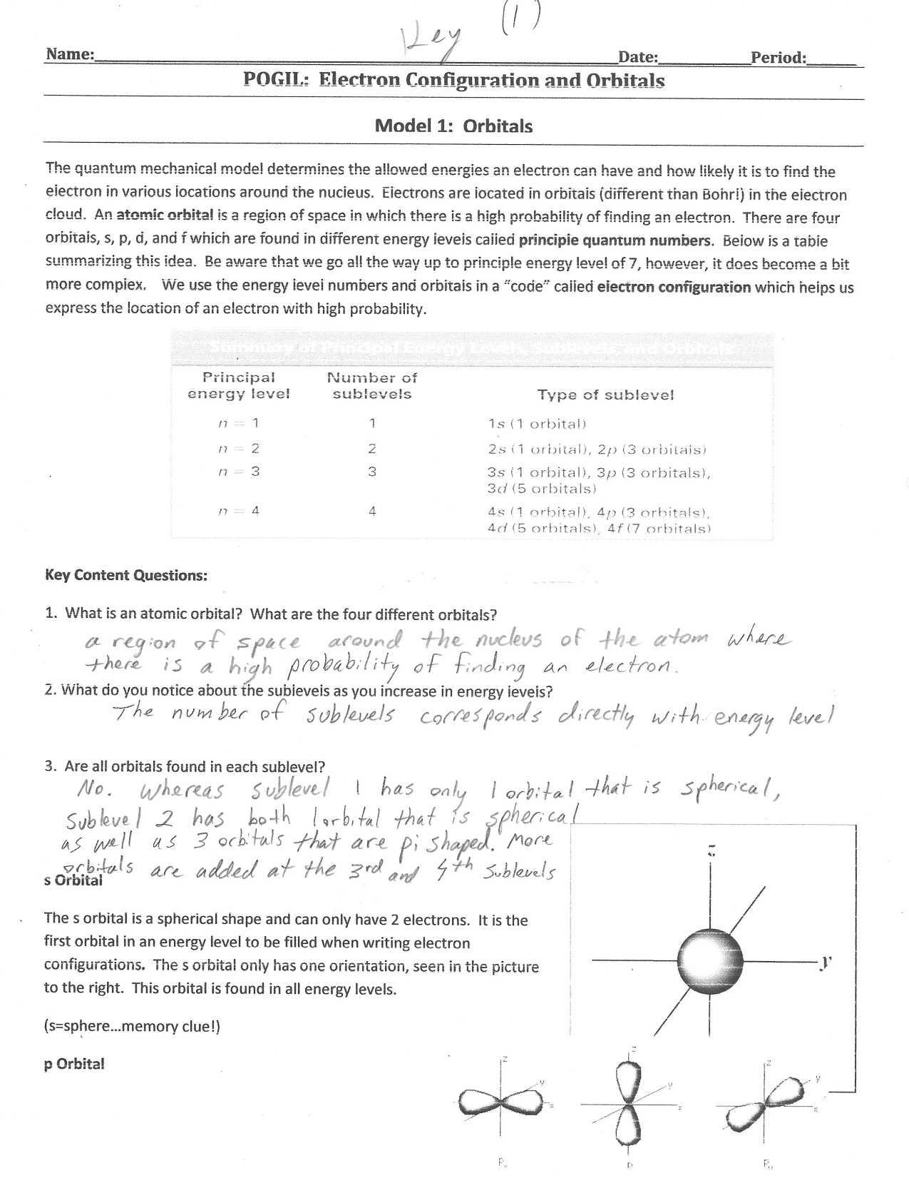 Electron Configuration Orbitals Worksheet Electron Configuration Orbitals Worksheet