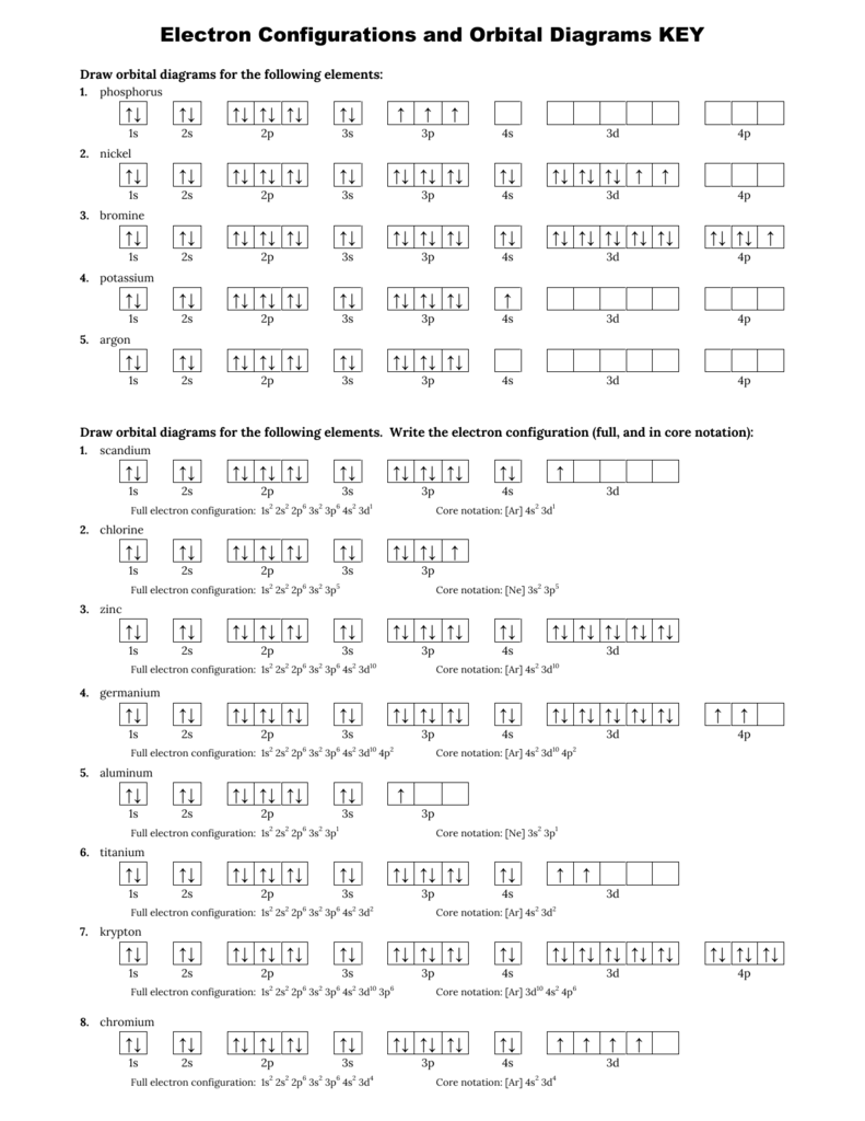 Electron Configurations Orbital Diagrams Worksheet KEY
