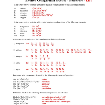 Electron Configurations Practice Worksheet With Answers Studocu