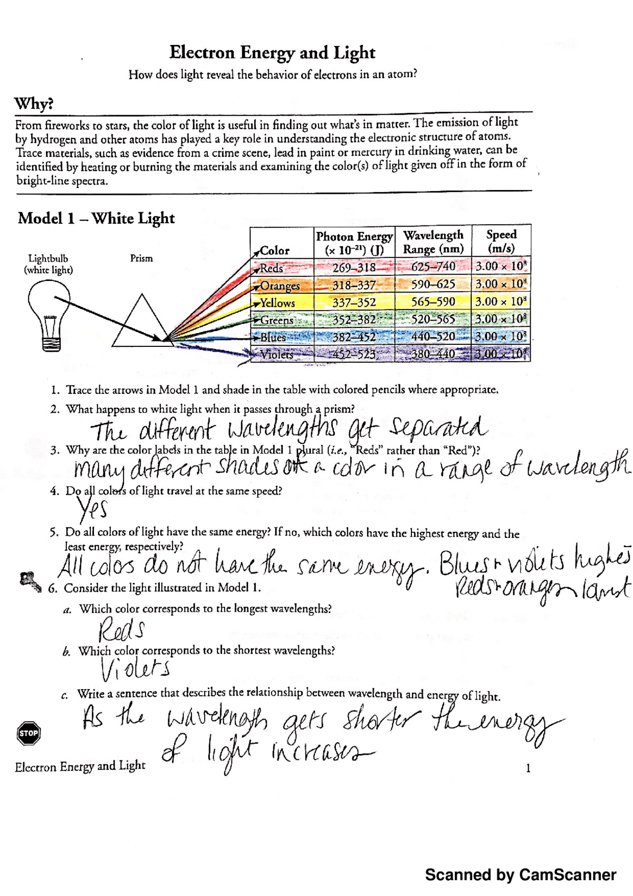 Electron Energy And Light Key pdf Study Notes Chemistry Docsity Electron Energy And Light Key pdf Study Notes Chemistry Docsity