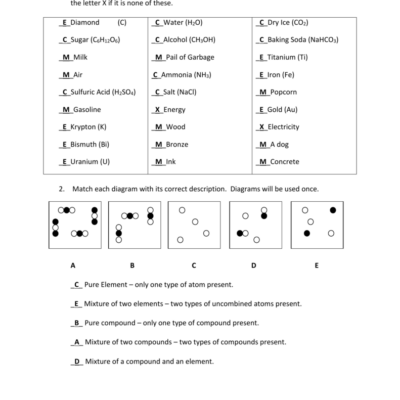Elements Compounds Mixtures Worksheet SNC2D