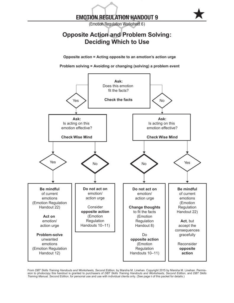 Emotion Regulation Opposite Action Problem Solving