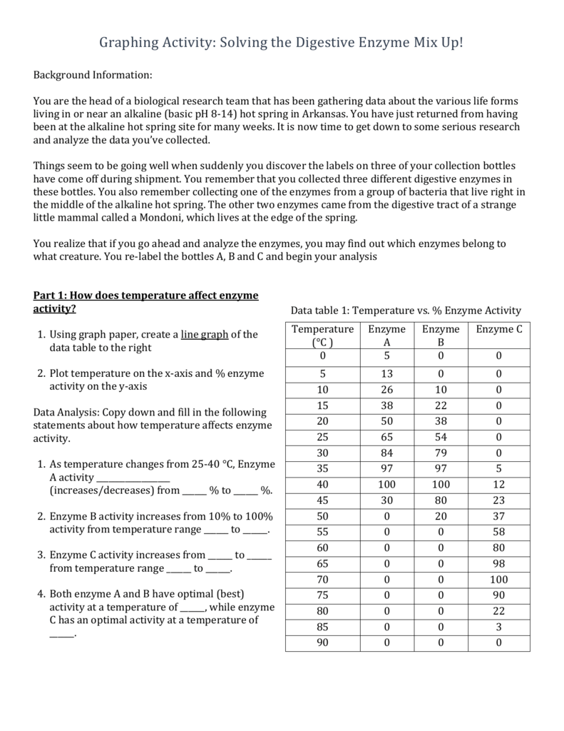 enzyme graphing worksheet answer key enzyme graphing worksheet answer key