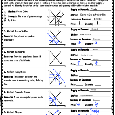 Equilibrium Shifting Practice Scenarios For Econ 101 Studocu