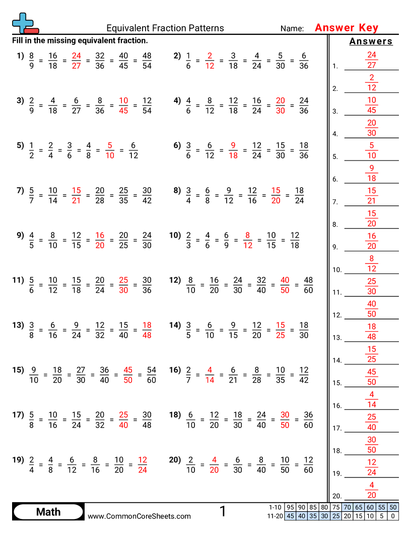 equivalent fractions worksheet answers equivalent fractions worksheet answers