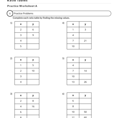 Everything You Need To Know About Ratio Tables Worksheets Library