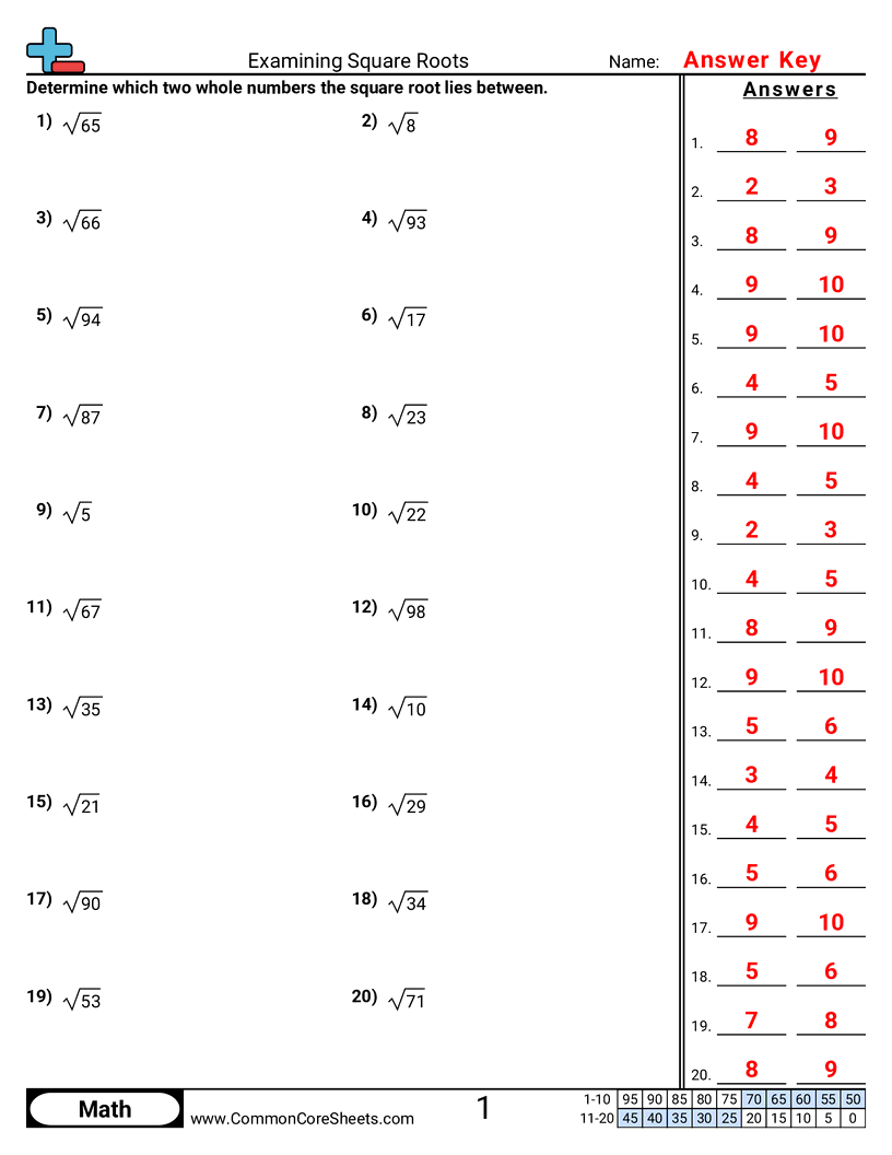 Examining Square Roots Worksheet Download