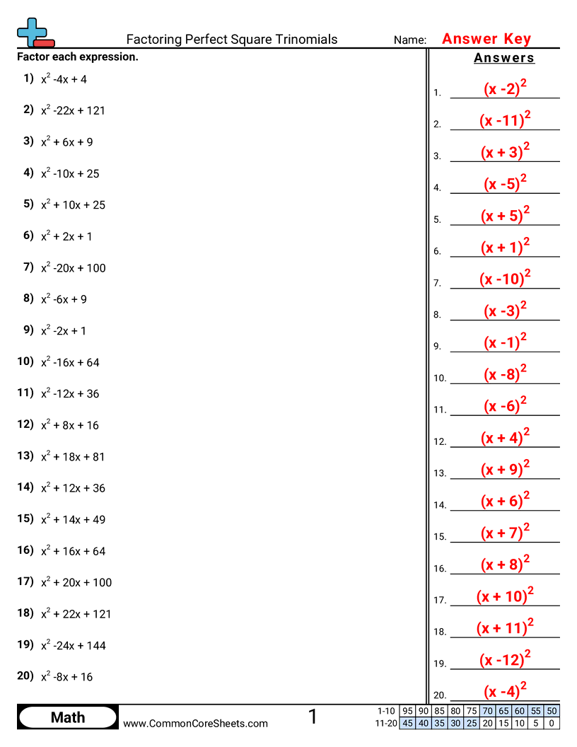 Factoring Perfect Square Trinomials Worksheet Download Factoring Perfect Square Trinomials Worksheet Download