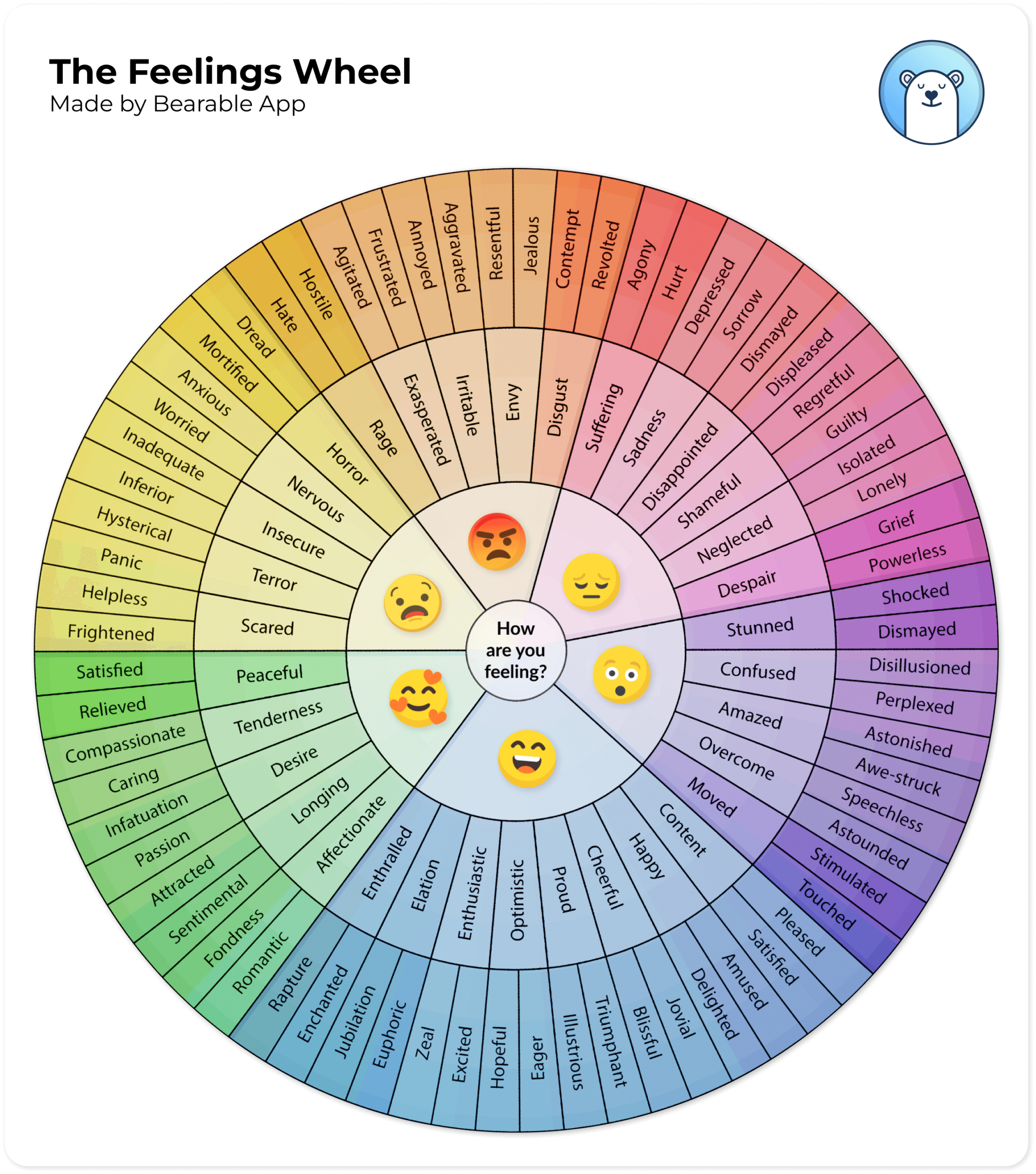 Feelings Wheel PDF Free Printable Bearable App Feelings Wheel PDF Free Printable Bearable App