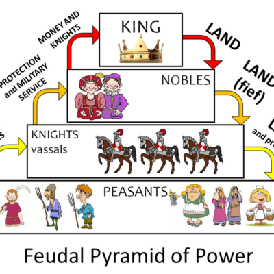 Feudal Life Mr Howe s Class