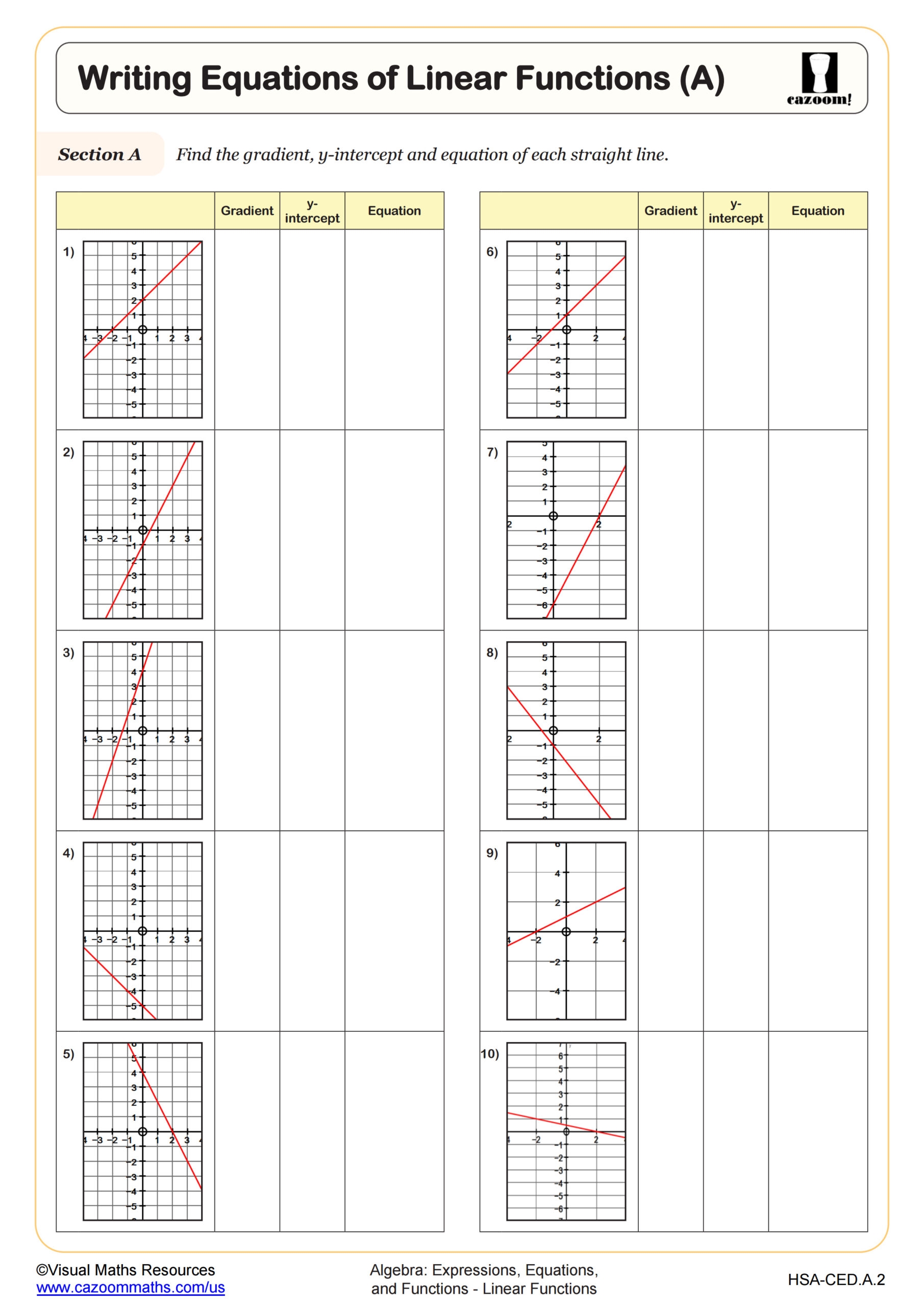 Finding Gradients Worksheet Algebra I PDF Worksheets Cazoom Math