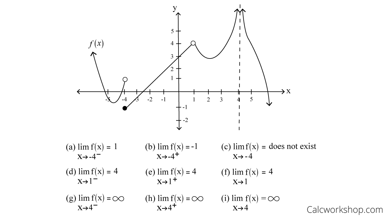 Finding Limits Graphically How To W 29 Examples Finding Limits Graphically How To W 29 Examples