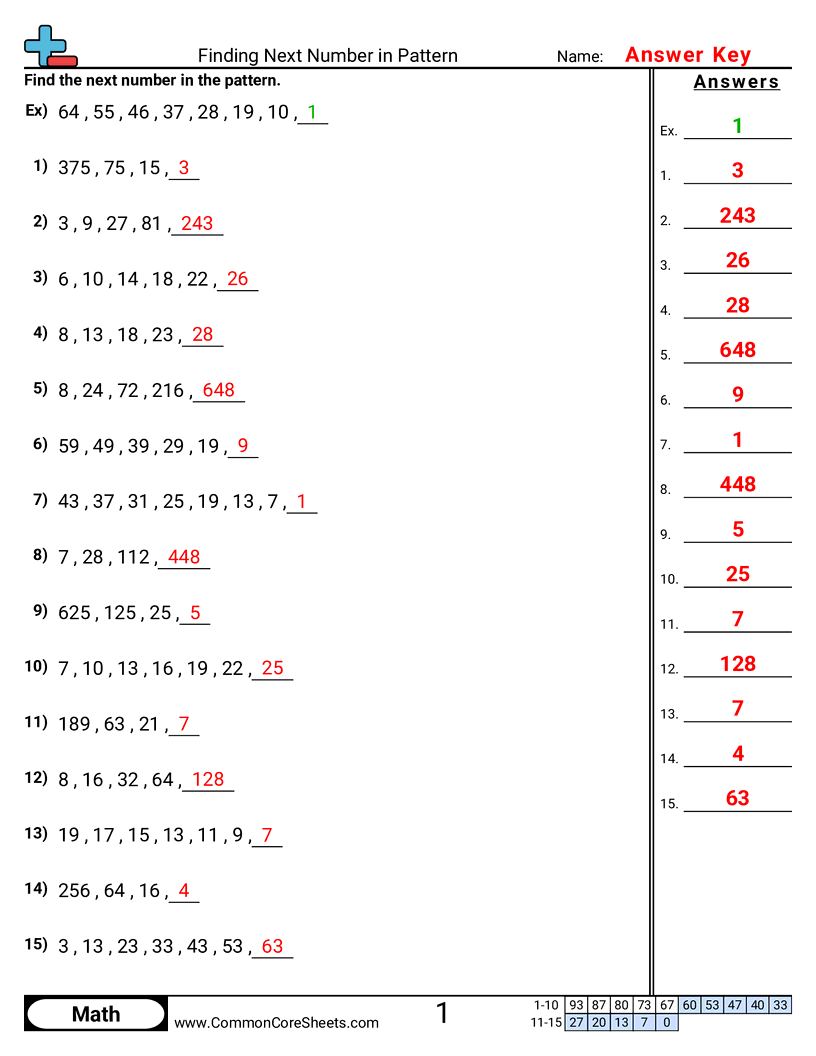 Finding Next Number In Pattern Worksheet Download