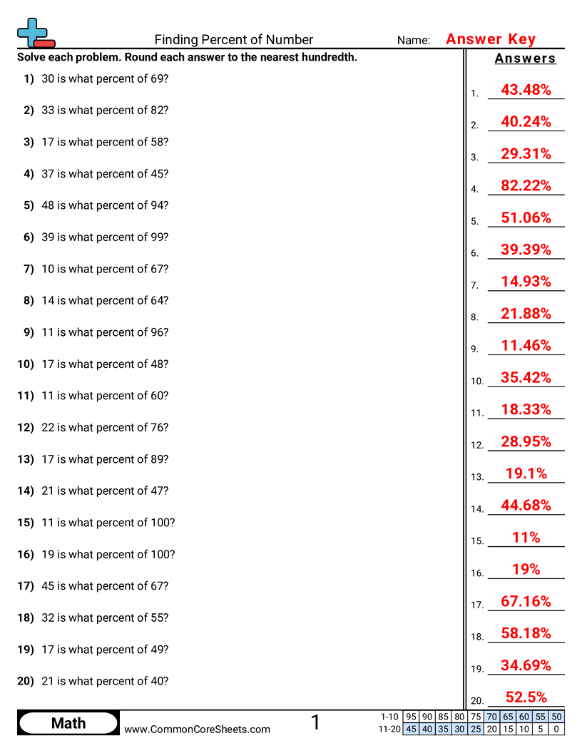 worksheet answer key finder