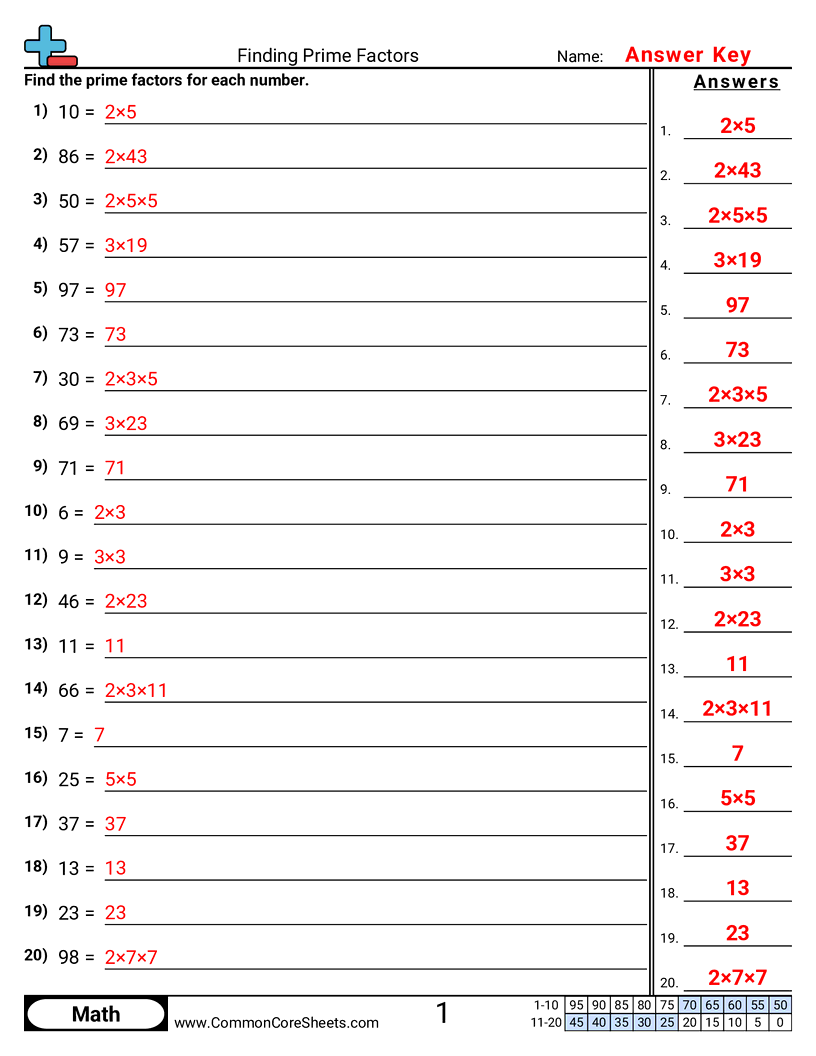 Finding Prime Factors Worksheet Download