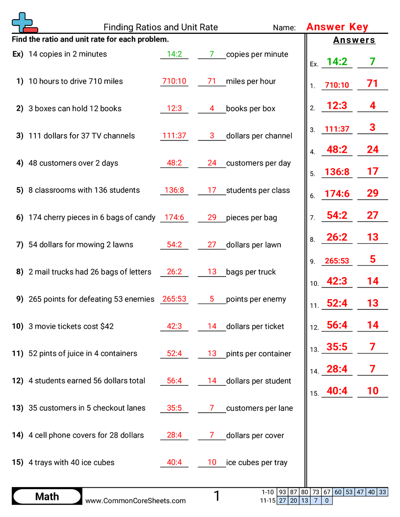 Finding Ratios And Unit Rate Worksheet Download