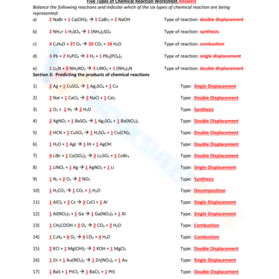Five Types Of Chemical Reaction Worksheet Answers Worksheet Worksheets Library