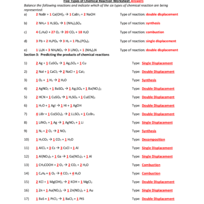 Five Types Of Chemical Reactions Worksheet Answers And Identification Summaries Chemistry Docsity