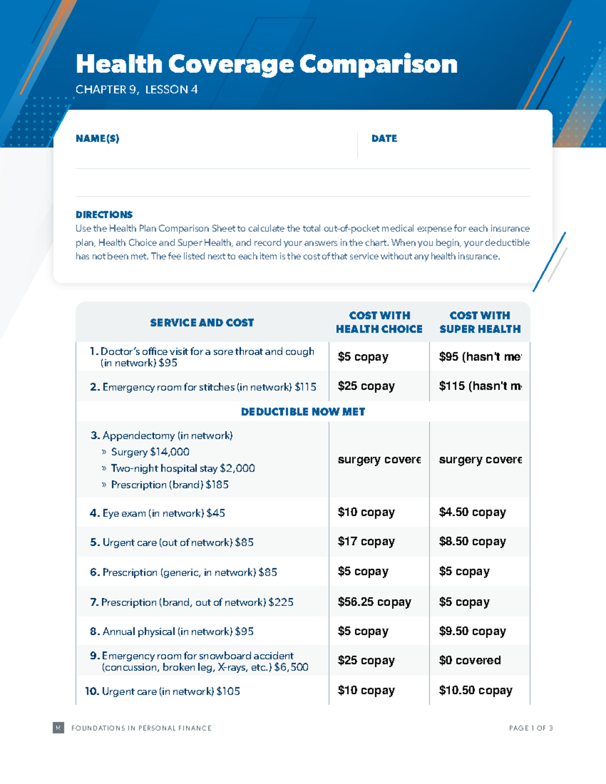 Foundations In Personal Finance Ch09 L04 Health Coverage Comparison Studocu