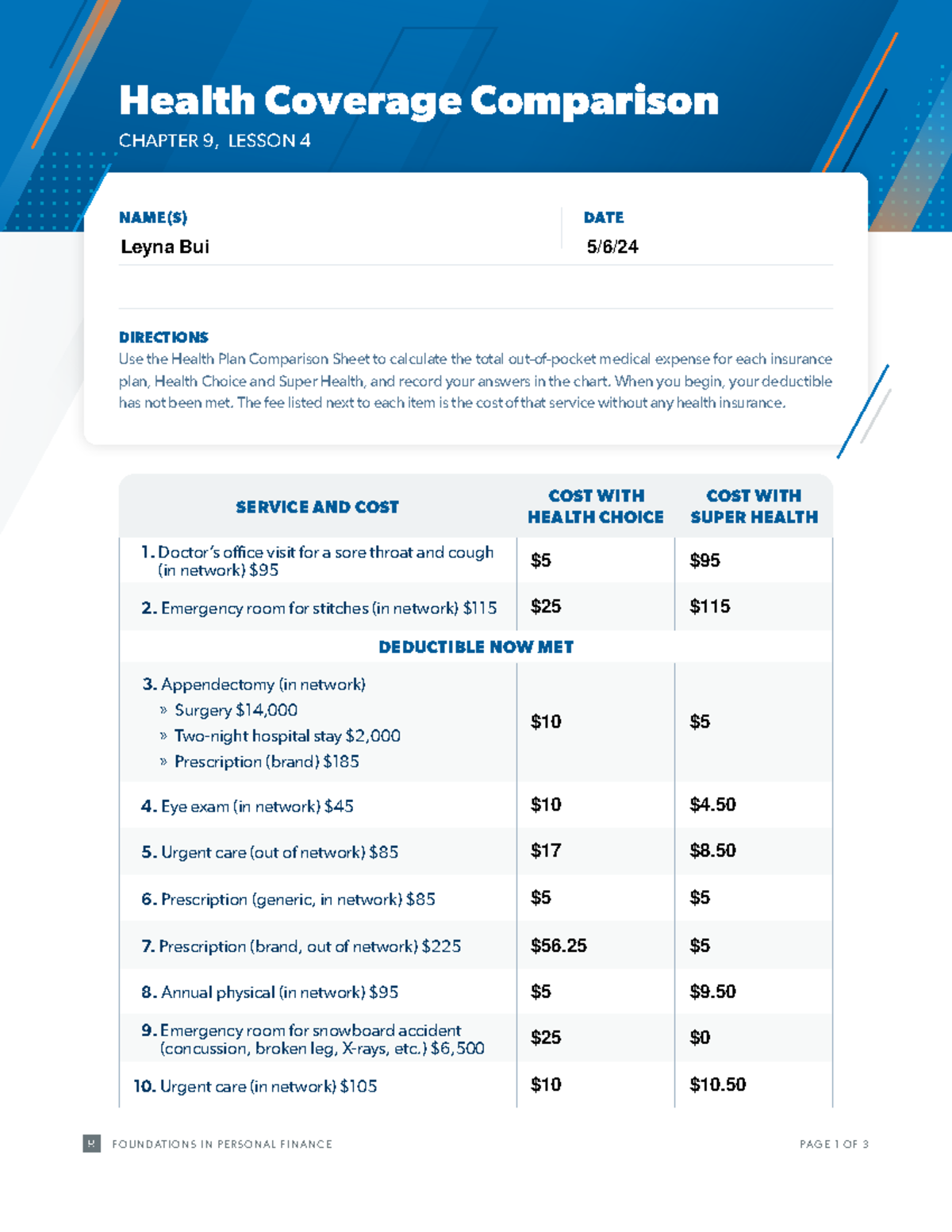 Foundations In Personal Finance Health Coverage Comparison Ch 9 L 4 Studocu