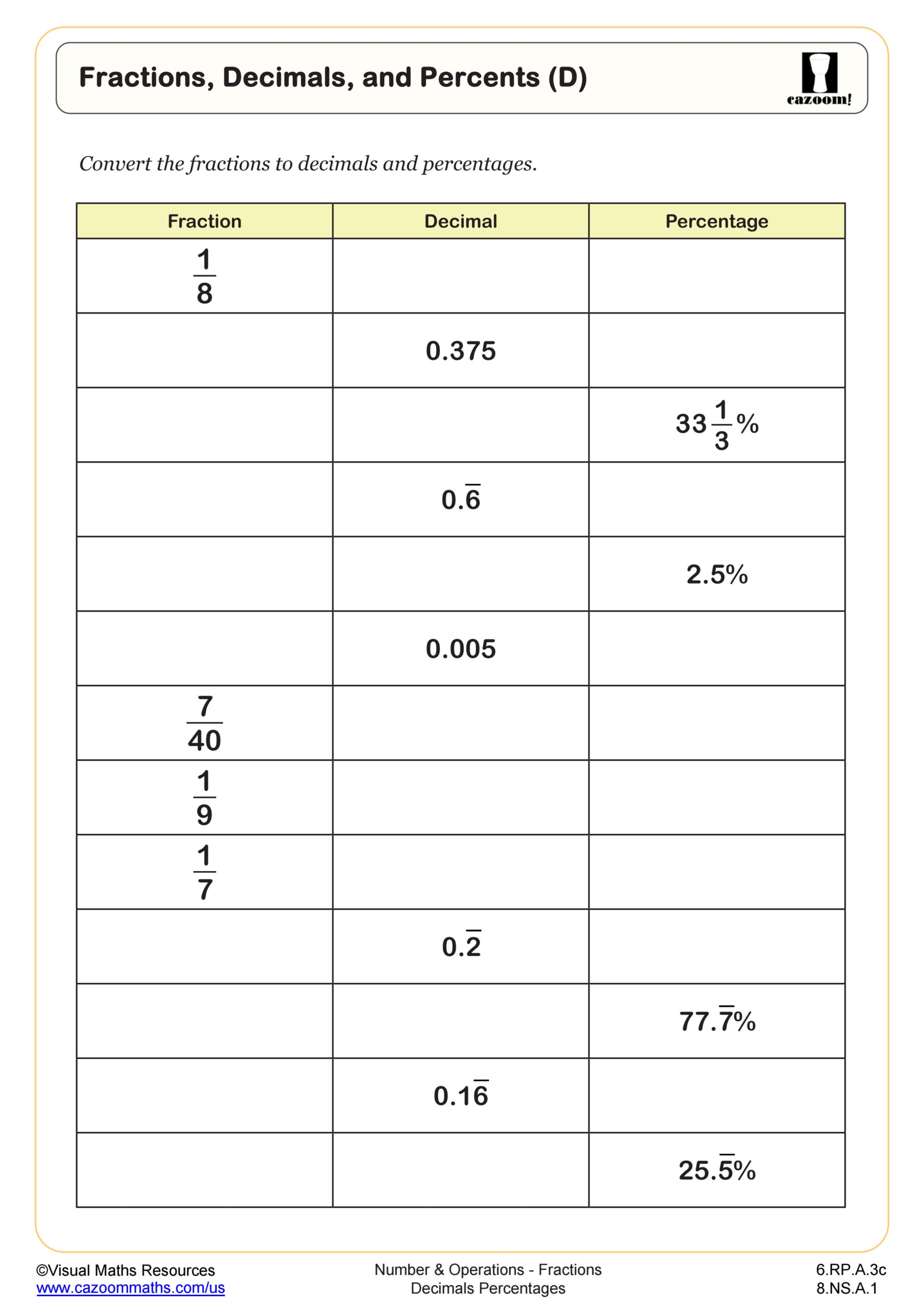 Fractions Decimals And Percents D Worksheet 6th Grade PDF Worksheets Cazoom Math