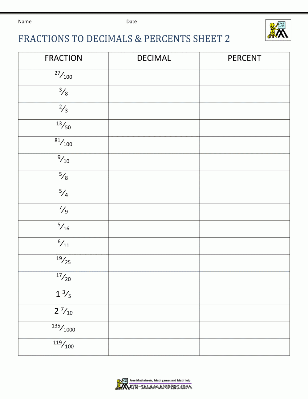 Fractions Decimals Percents Worksheets Fractions Decimals Percents Worksheets