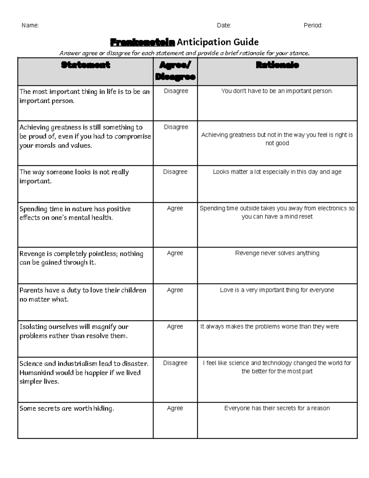 Frankenstein Anticipation Guide Student Responses And Reflections Studocu Frankenstein Anticipation Guide Student Responses And Reflections Studocu