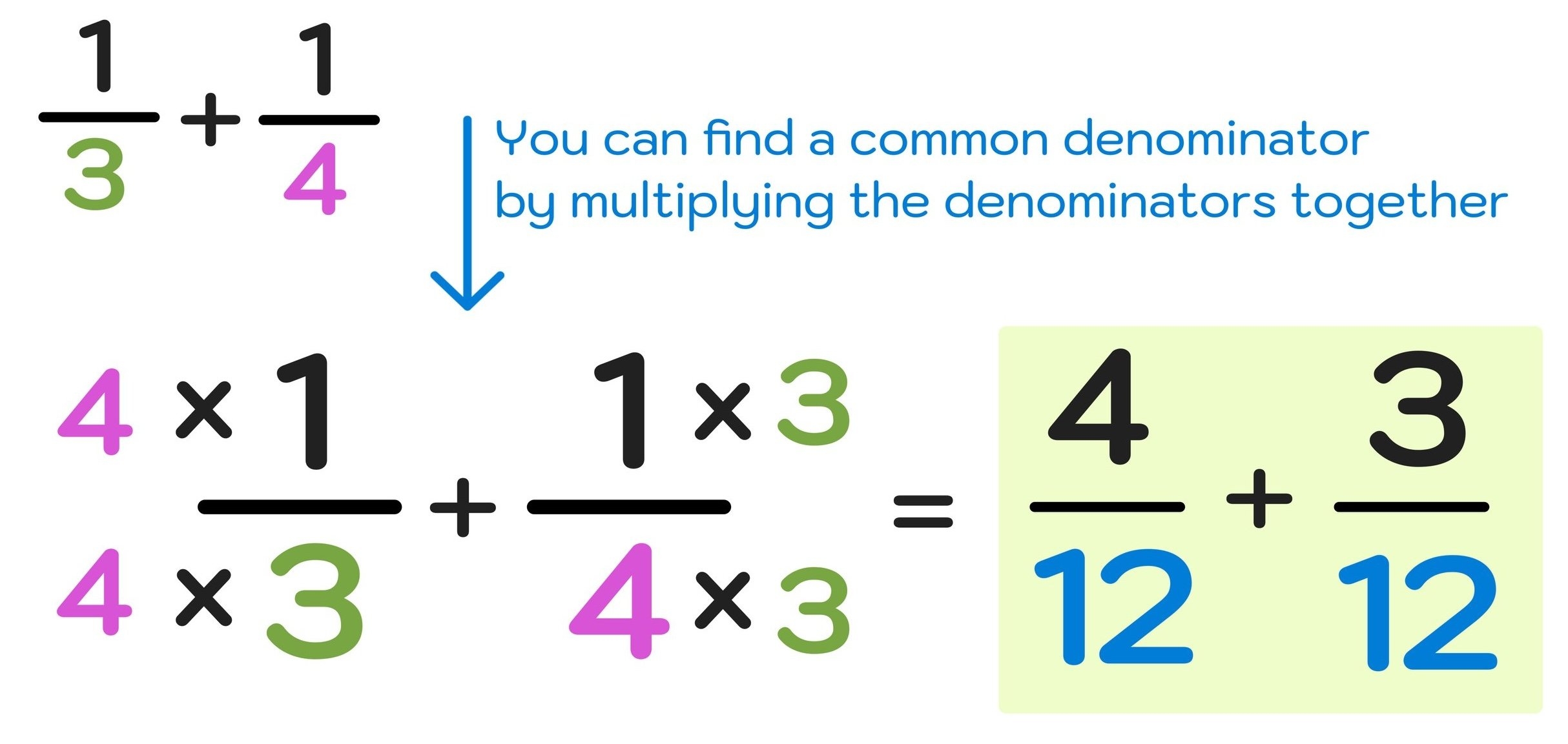 Free Adding And Subtracting Fractions Worksheets Mashup Math Free Adding And Subtracting Fractions Worksheets Mashup Math